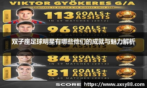 双子座足球明星有哪些他们的成就与魅力解析